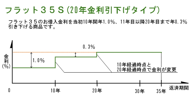 եå35S(20ǯ)